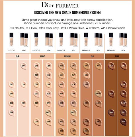 dior make up forever matte|dior foundation shades explained.